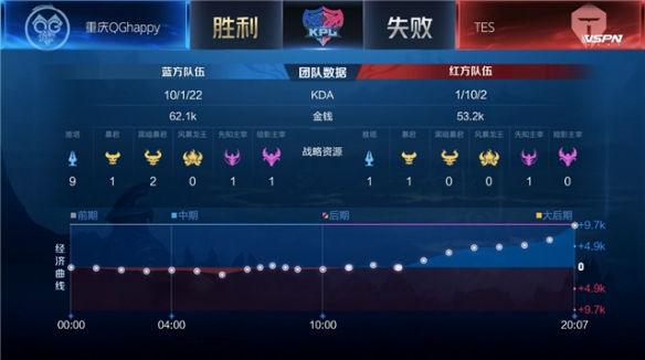 点球大战更 点球大战更