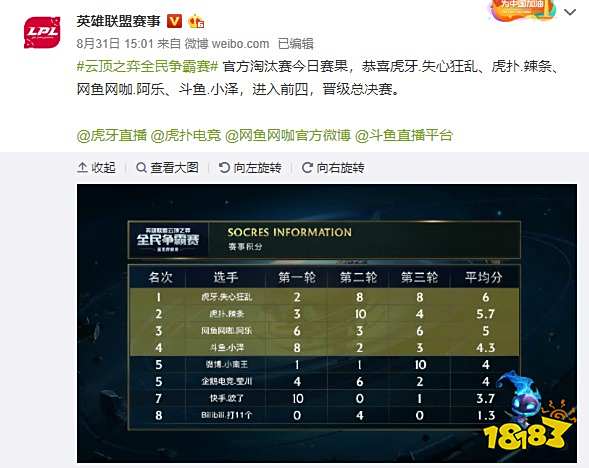 的影响力 的影响力