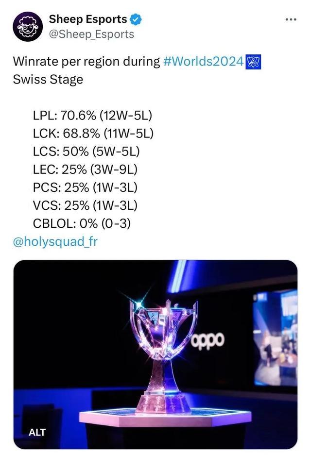 的三线支援 的三线支援